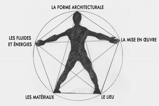 Quelle est la différence entre un architecte et un maître d&#8217;œuvre ?